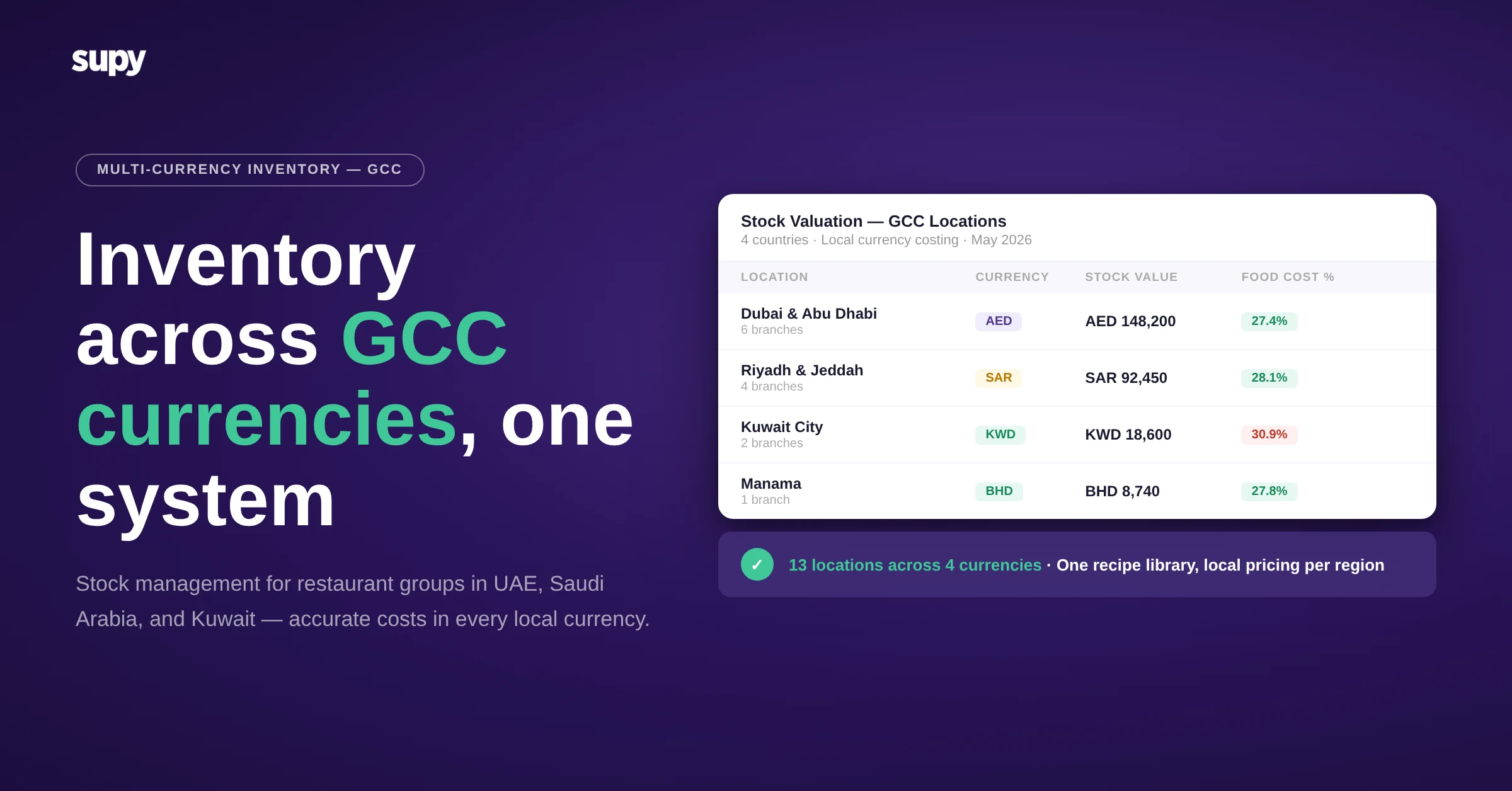 Supy multi-currency inventory management for GCC restaurant groups