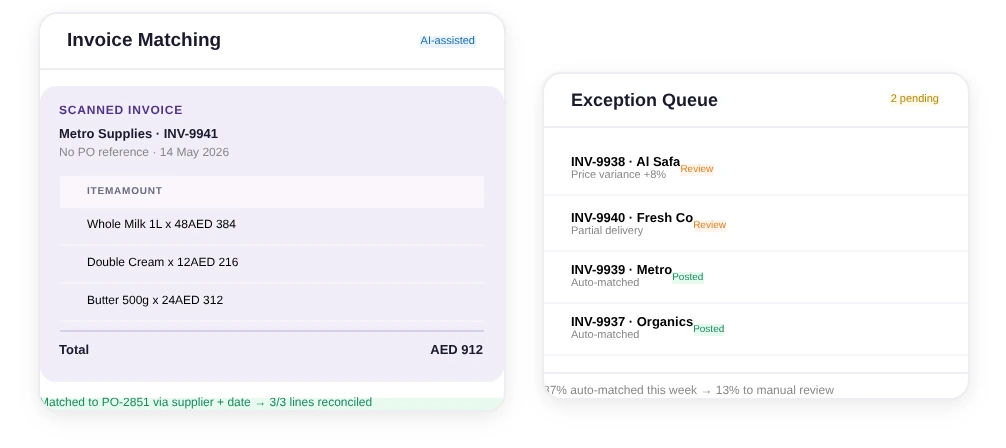 Supy AI-assisted invoice matching showing automatic PO reconciliation and exception queue for restaurant procurement software