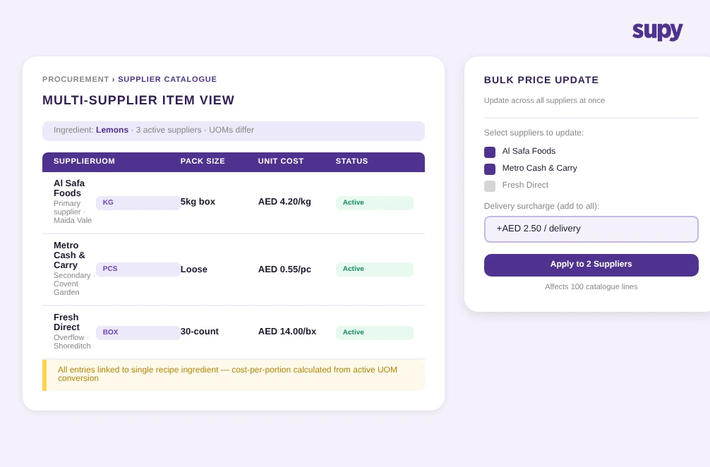 Supy supplier catalogue showing multi-UOM entries for the same ingredient across different suppliers with bulk price update tool