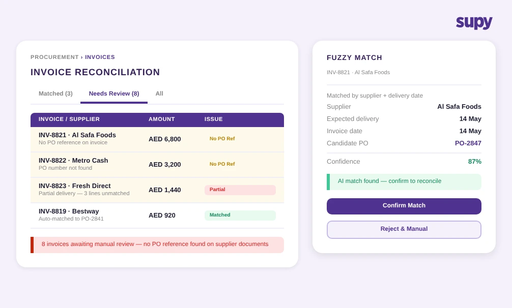 Supy AI-assisted invoice matching showing automatic PO reconciliation and exception queue for restaurant procurement software