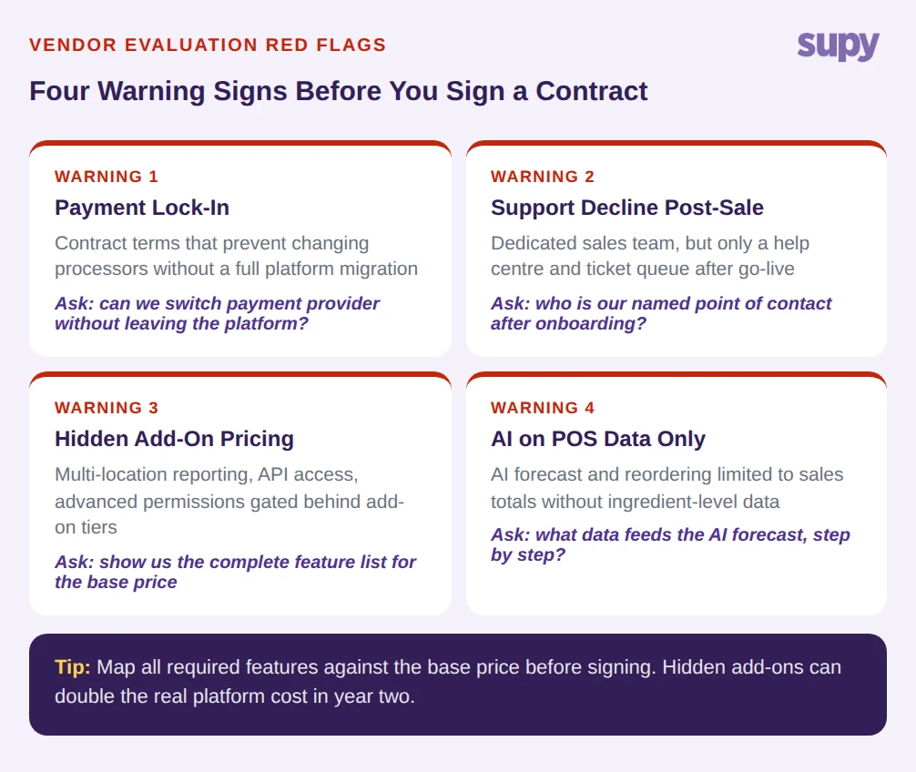 Four warning signs when evaluating restaurant software vendors: payment lock-in, support decline, hidden pricing, AI limited to POS data