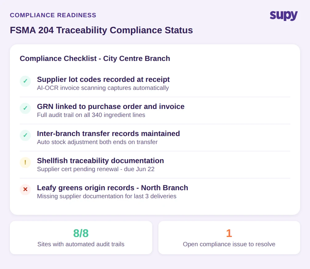 FSMA 204 traceability compliance checklist showing supplier documentation status across sites
