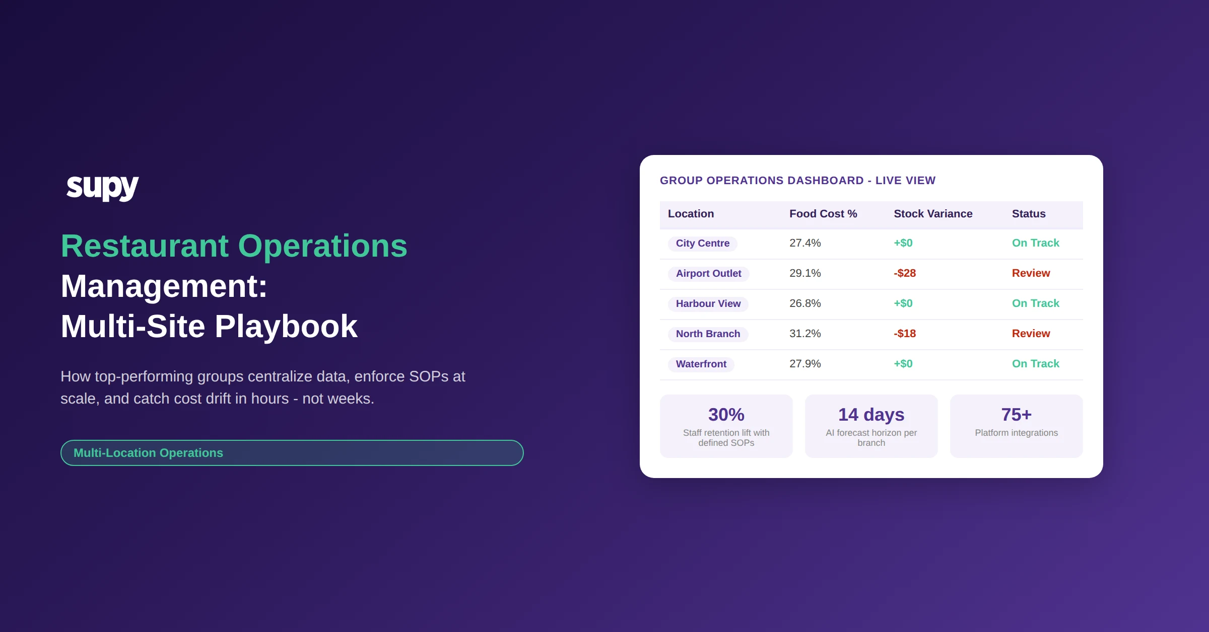 Restaurant Operations Management: Multi-Site Playbook