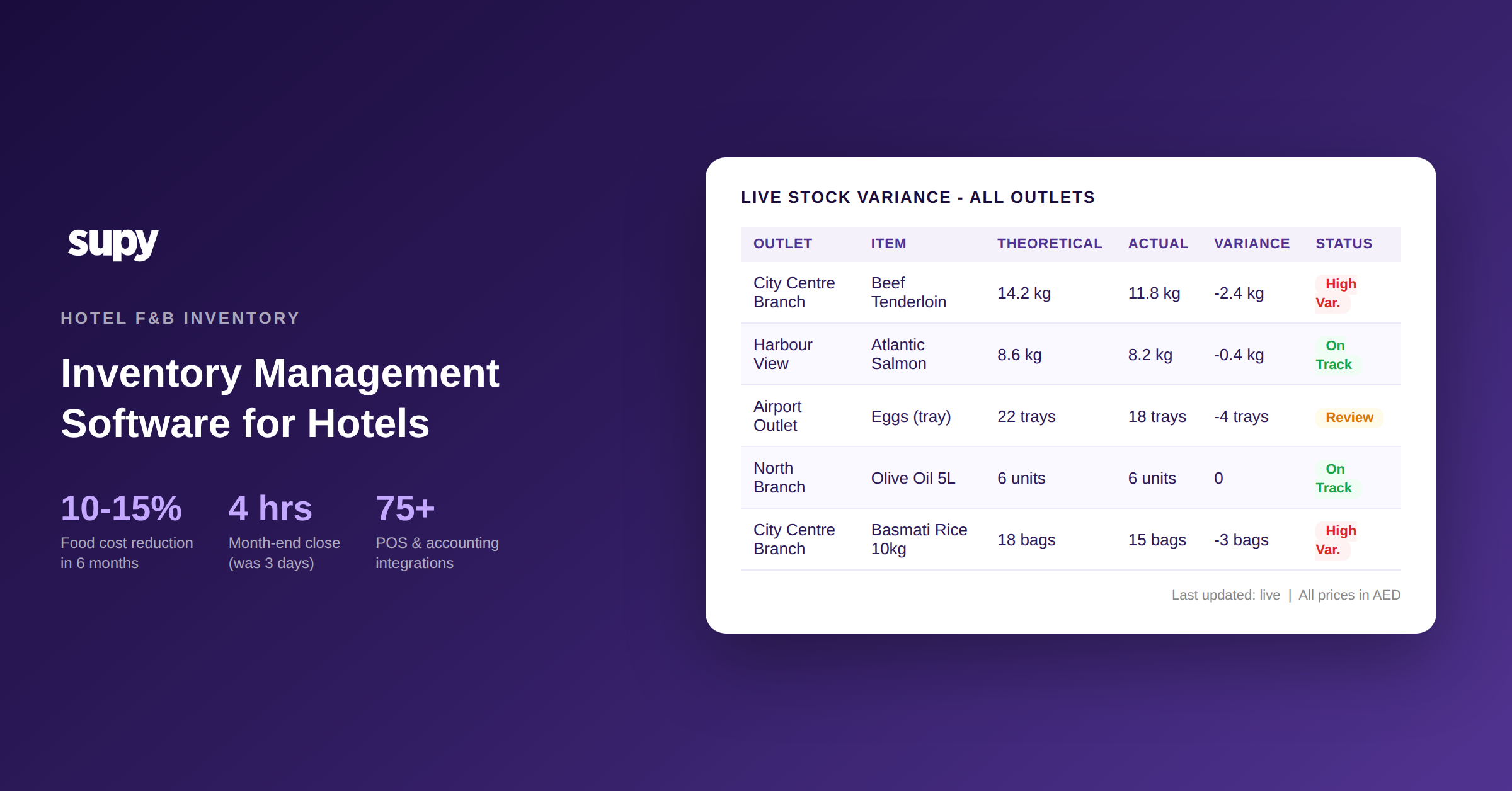 Inventory Management Software for Hotels