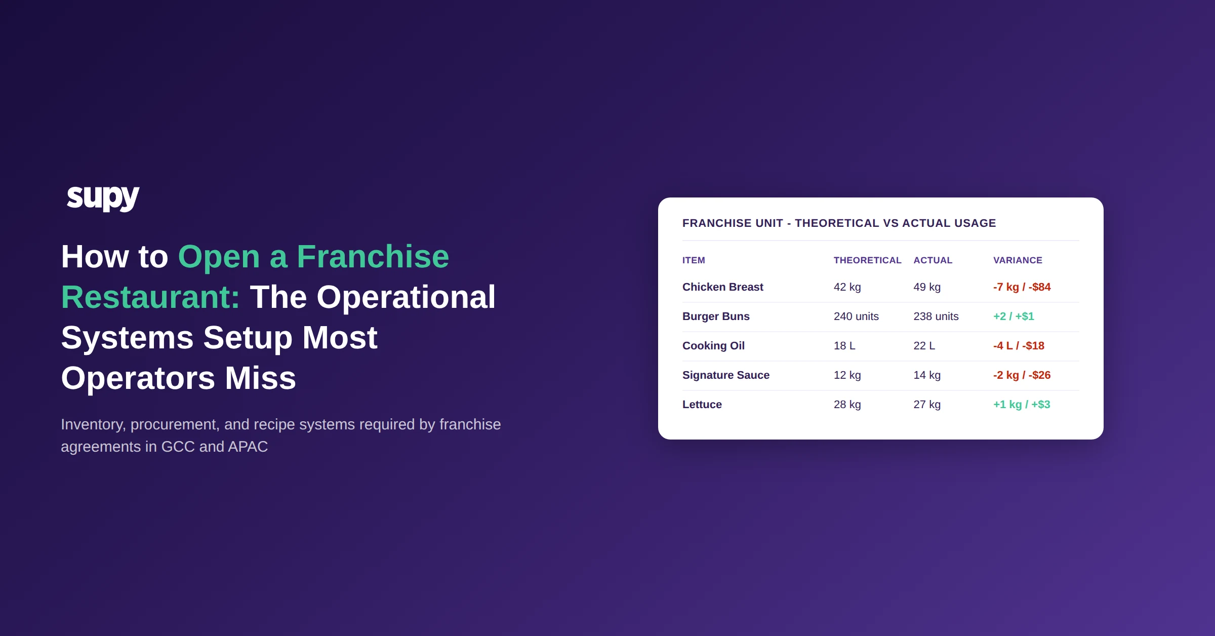 How to Open a Franchise Restaurant: The Operational Systems Setup Most Operators Miss
