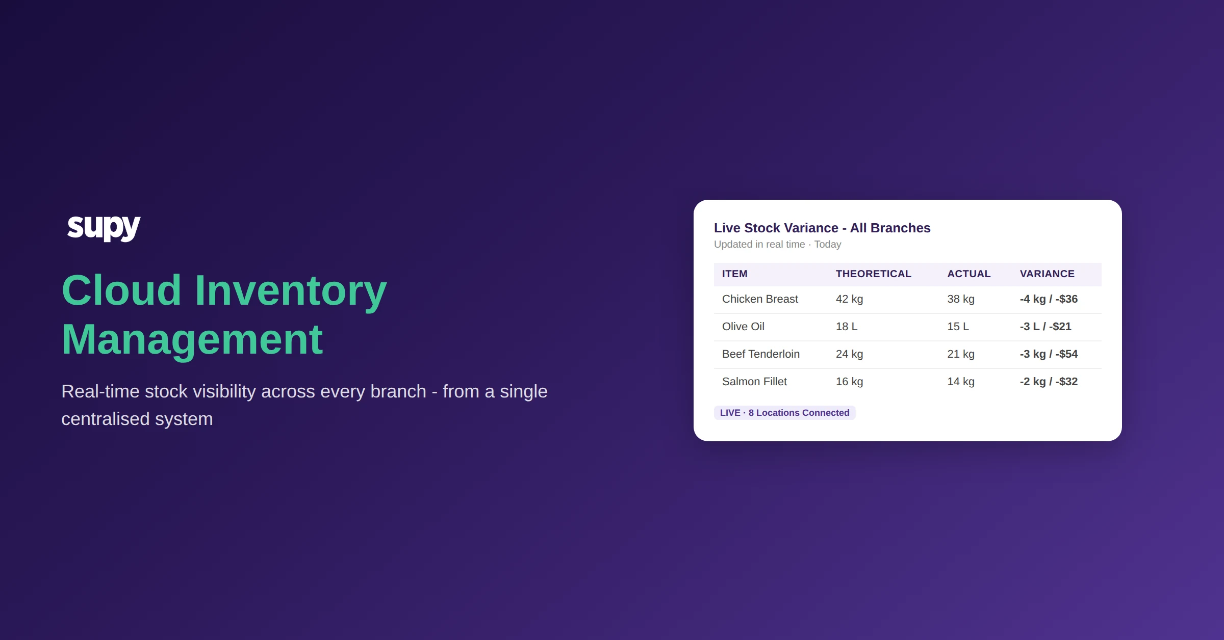 Cloud inventory management dashboard showing multi-site stock variance visibility across restaurant branches