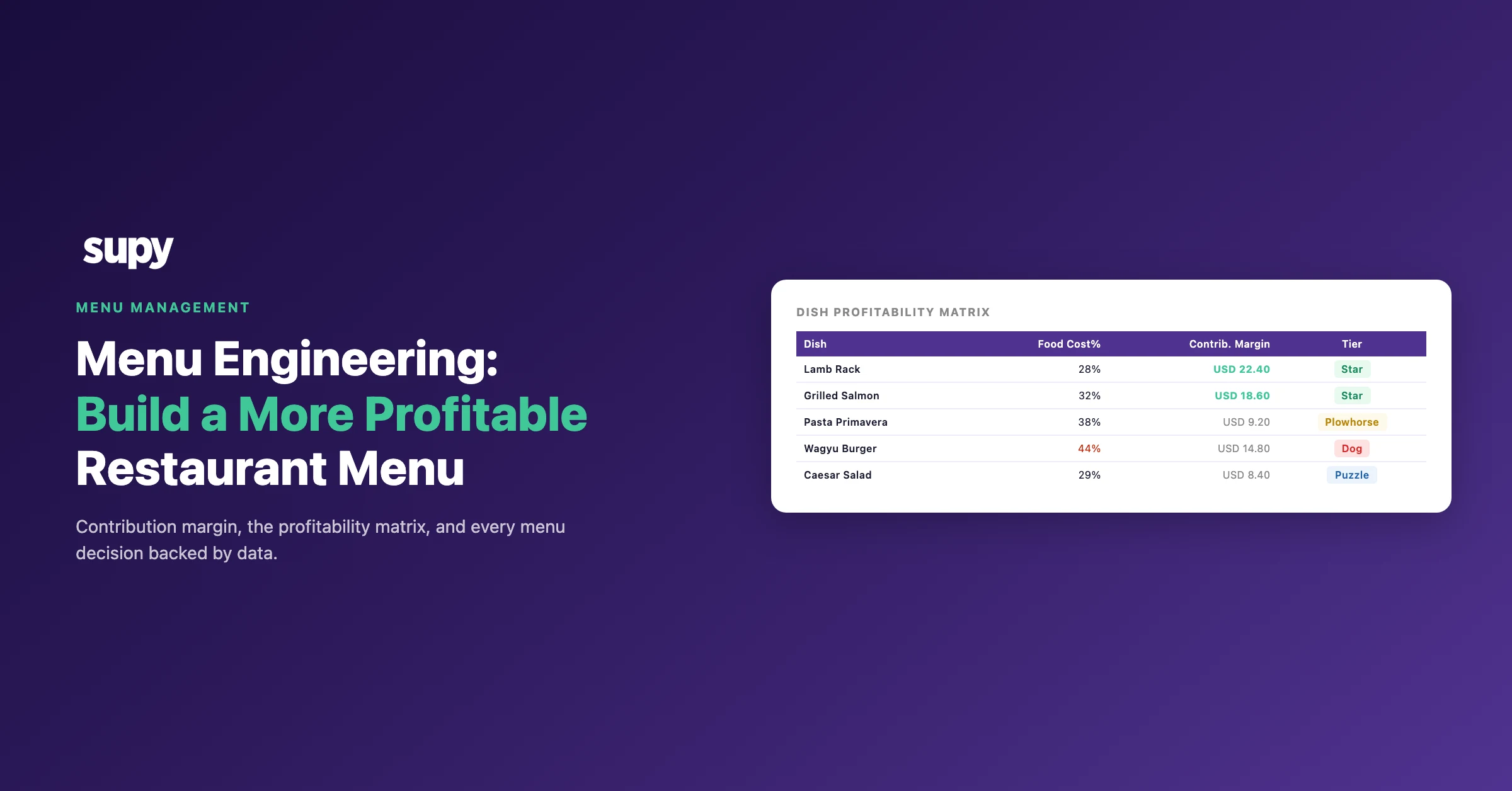 Menu Engineering: How to Build a More Profitable Restaurant Menu