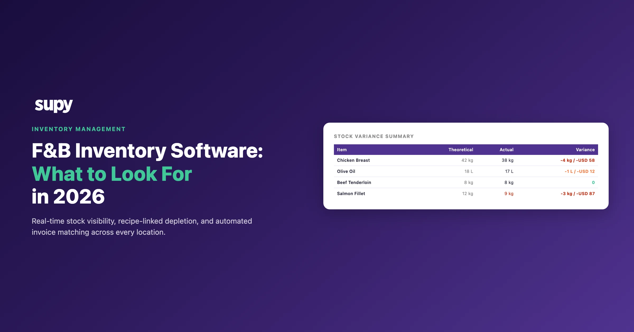 Food and Beverage Inventory Software: What to Look For in 2026