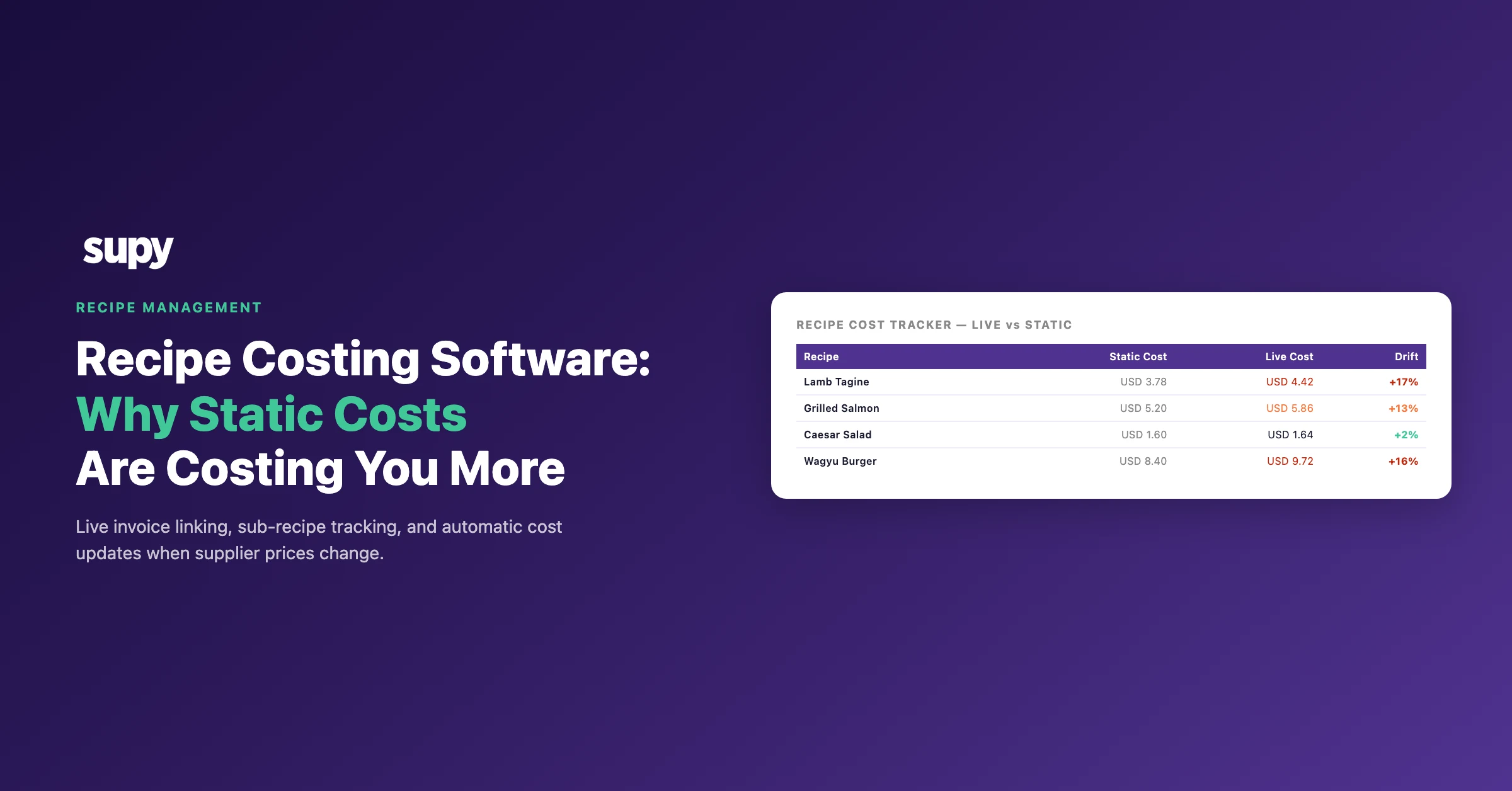 Recipe Costing Software: Why Static Costs Are Costing You More Than You Think