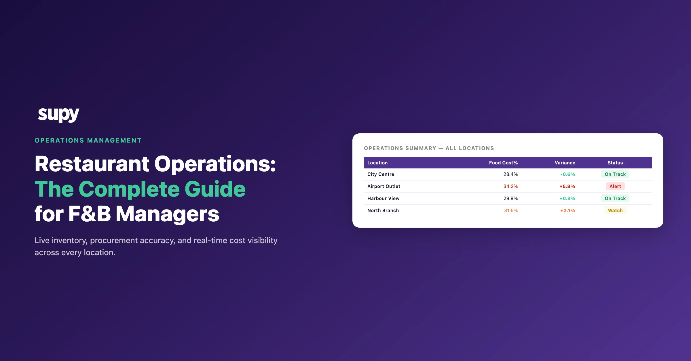 Restaurant Operations: The Ultimate Guide for F&B Managers