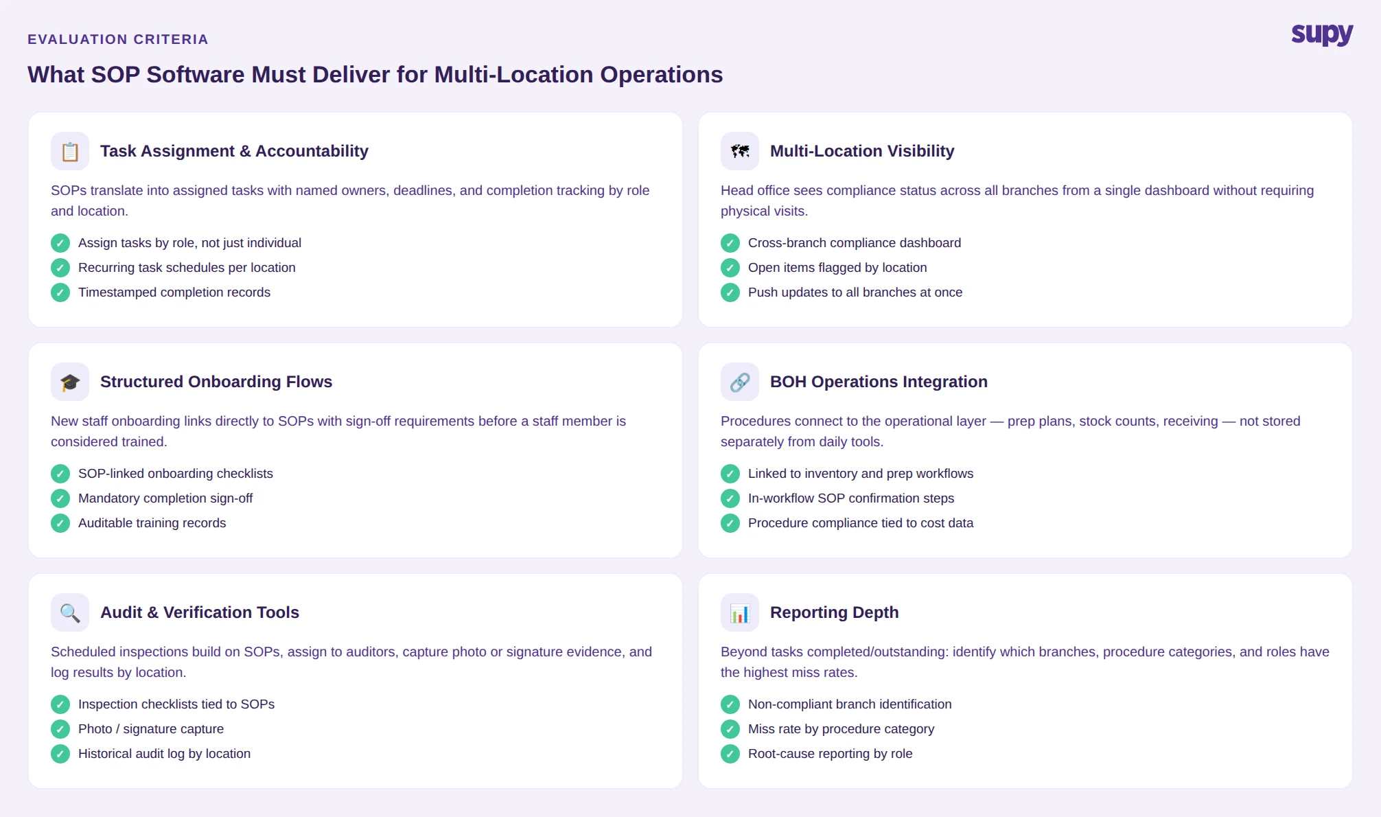Six evaluation criteria for SOP software in multi-location restaurant operations