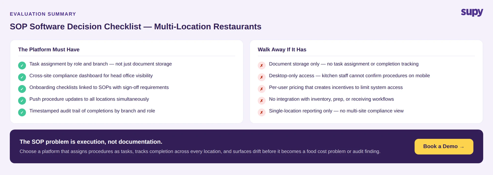 SOP software decision checklist for multi-location restaurants — must-have features and red flags