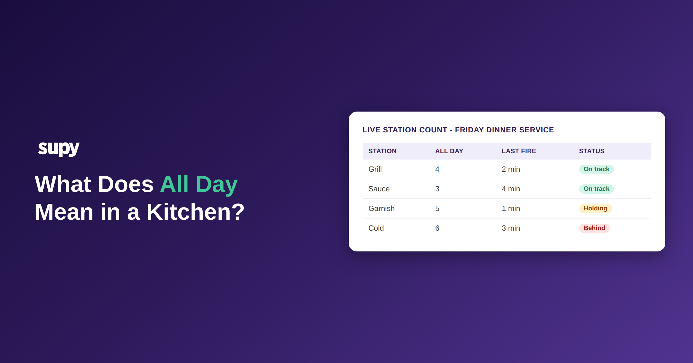 What Does All Day Mean in a Kitchen? The BOH Term Explained