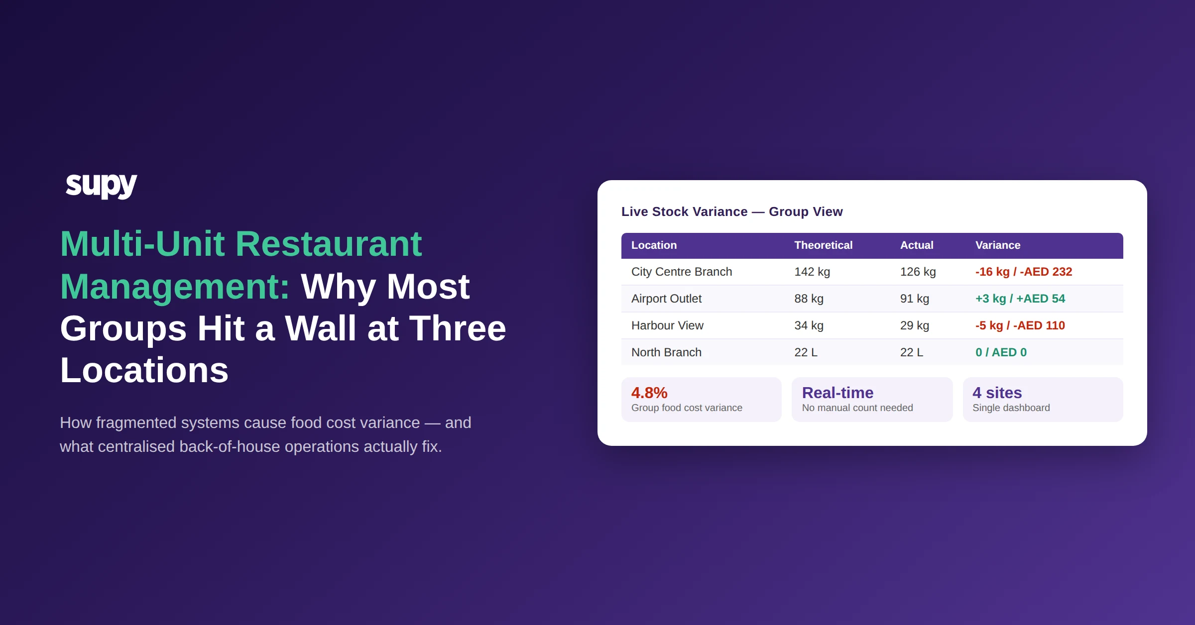 Multi-unit restaurant management — Supy centralised back-of-house platform