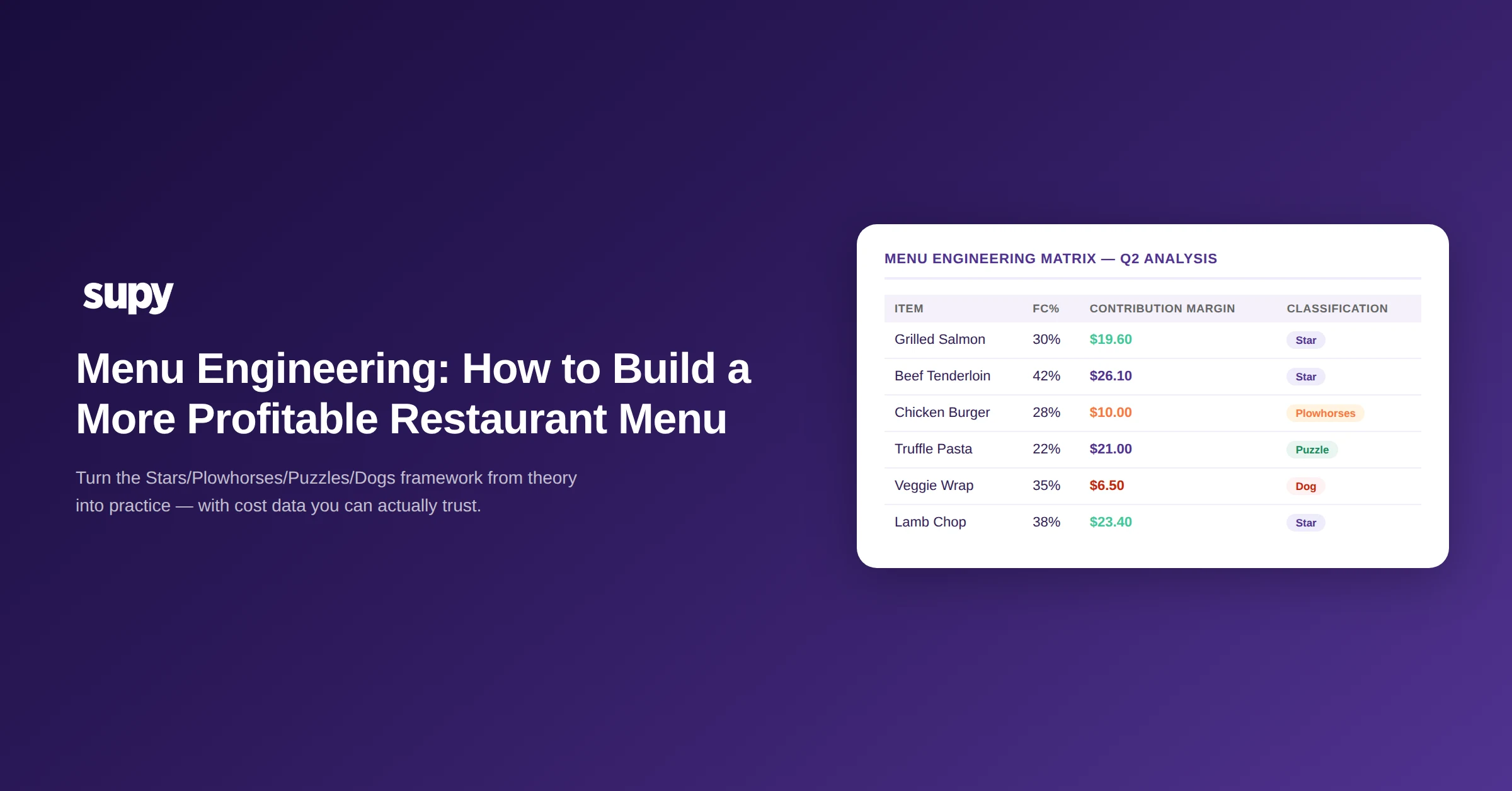 Menu Engineering: How to Build a More Profitable Restaurant Menu