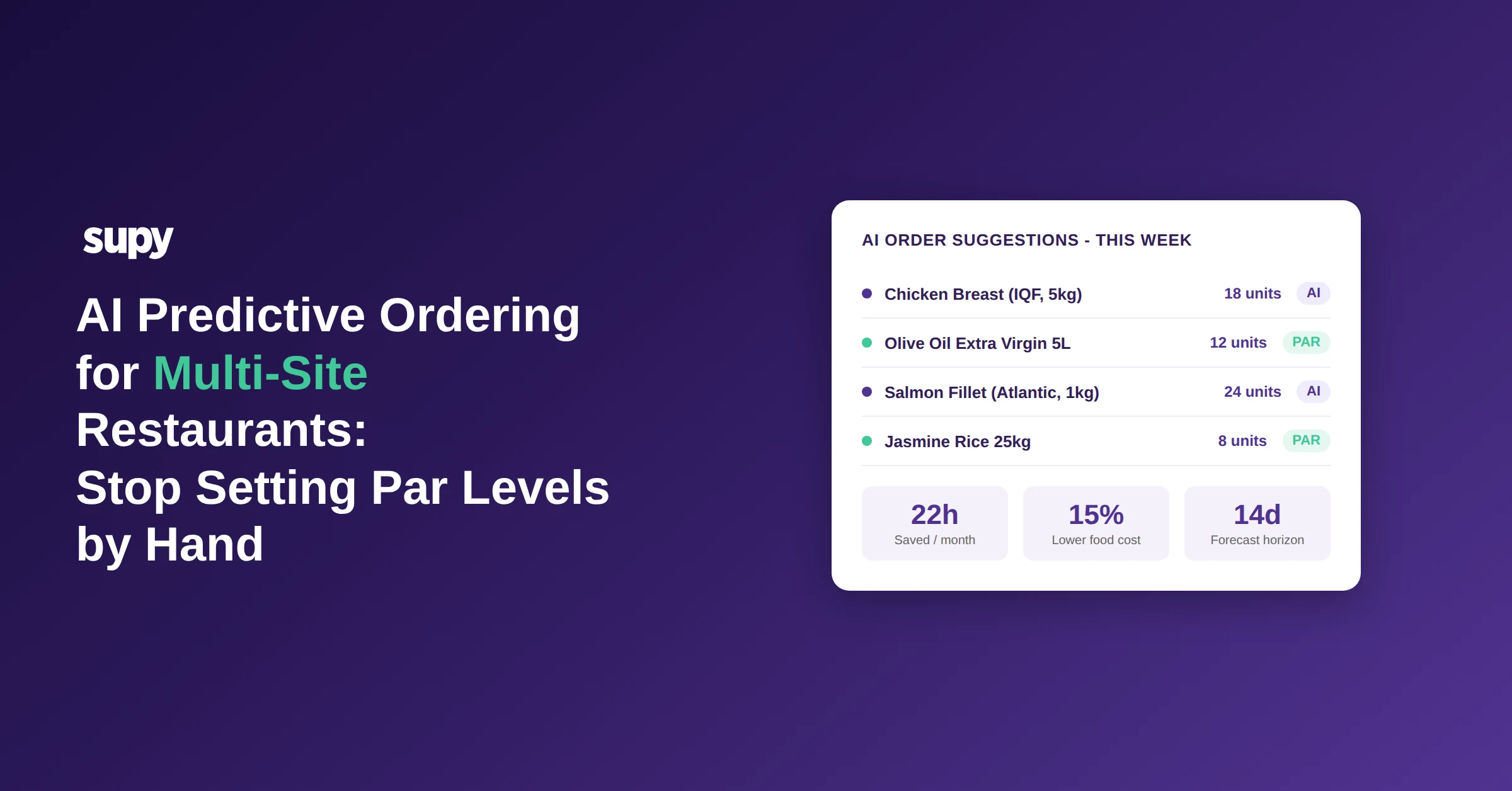 AI Predictive Ordering for Multi-Site Restaurants