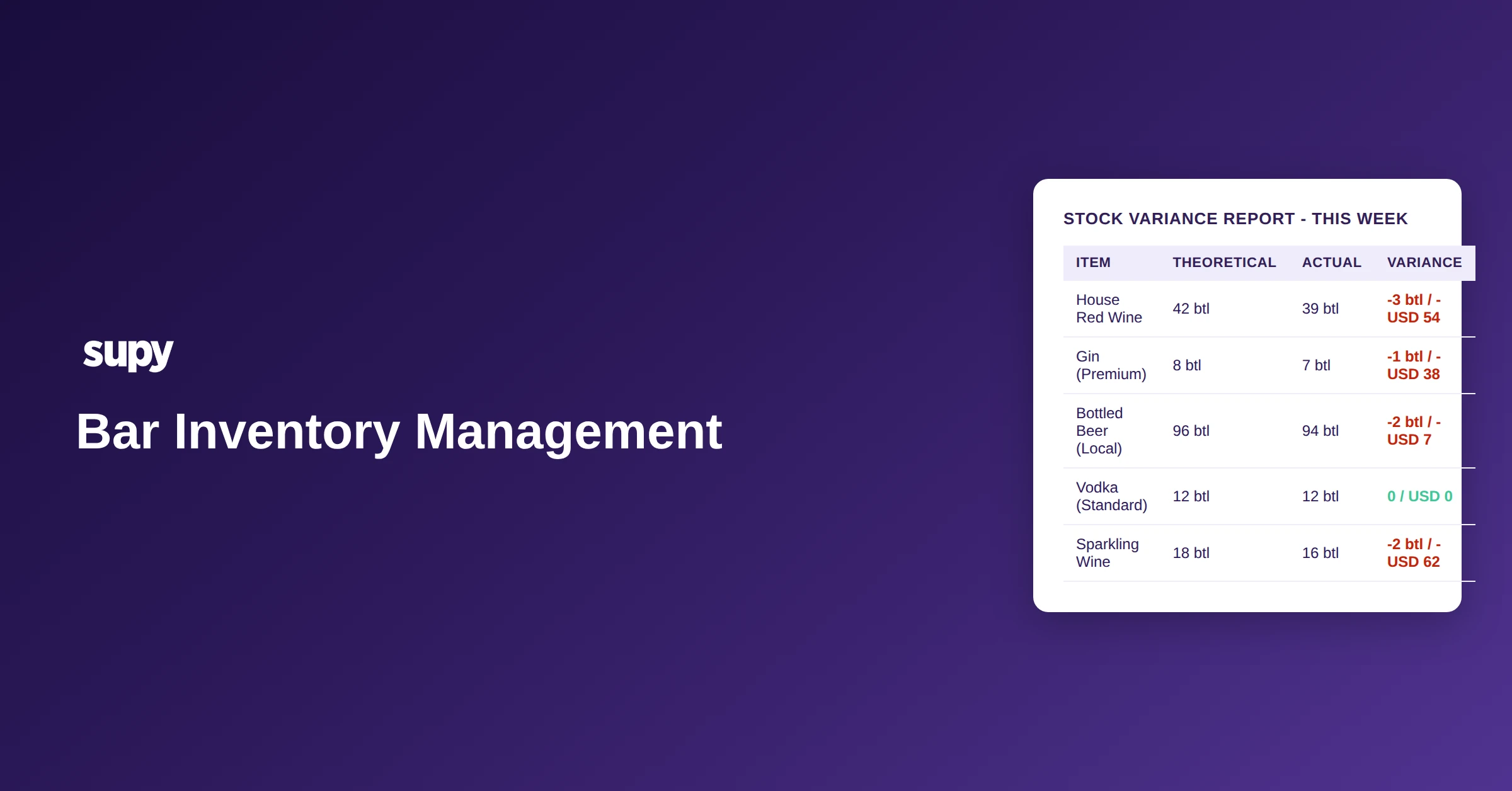 Bar Inventory Management