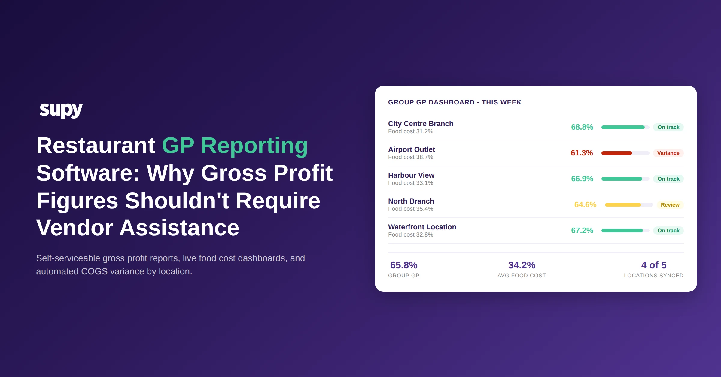 Restaurant GP Reporting Software - Why Gross Profit Figures Shouldn't Require Vendor Assistance
