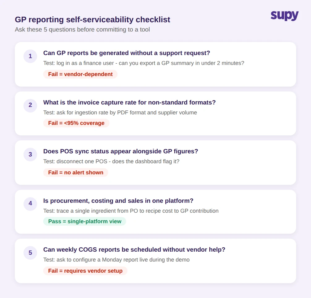 GP reporting self-serviceability checklist with 5 evaluation questions and pass-fail tests for each criterion