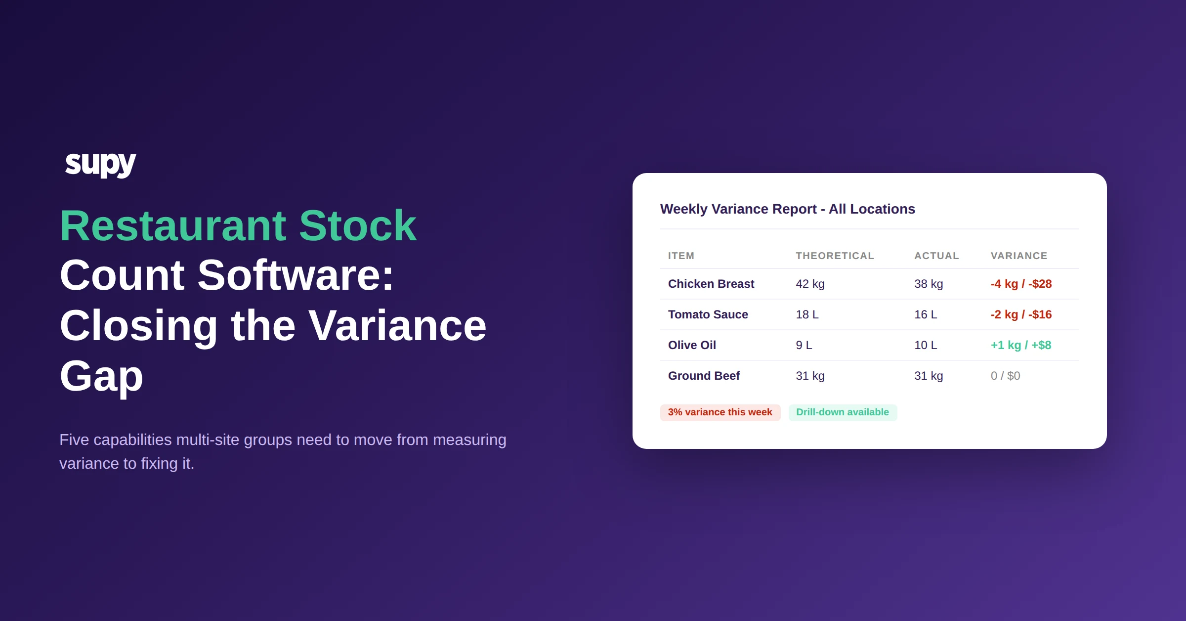Restaurant stock count software - variance gap analysis for multi-site operators
