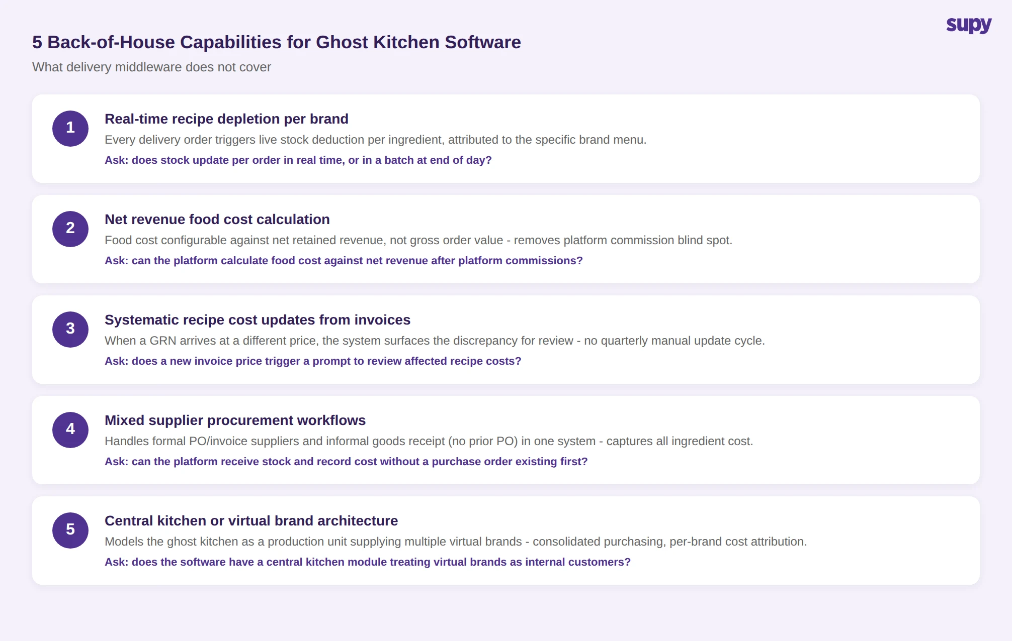 5 back-of-house capabilities for ghost kitchen software: real-time recipe depletion per brand, net revenue food cost calculation, systematic recipe cost updates from invoices, mixed supplier procurement workflows, central kitchen or virtual branch architecture