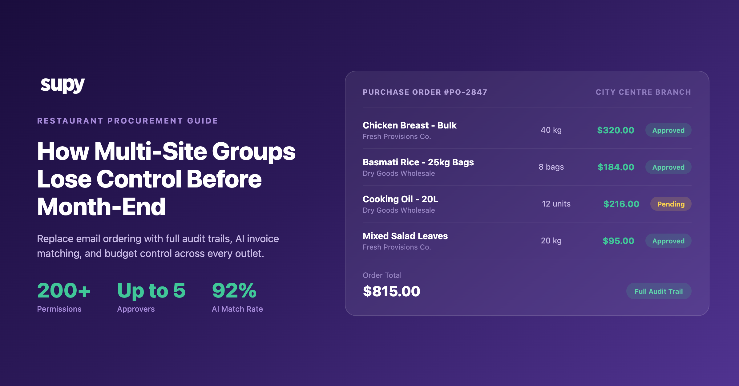 Restaurant procurement purchase order with multi-site approvals and full audit trail in Supy