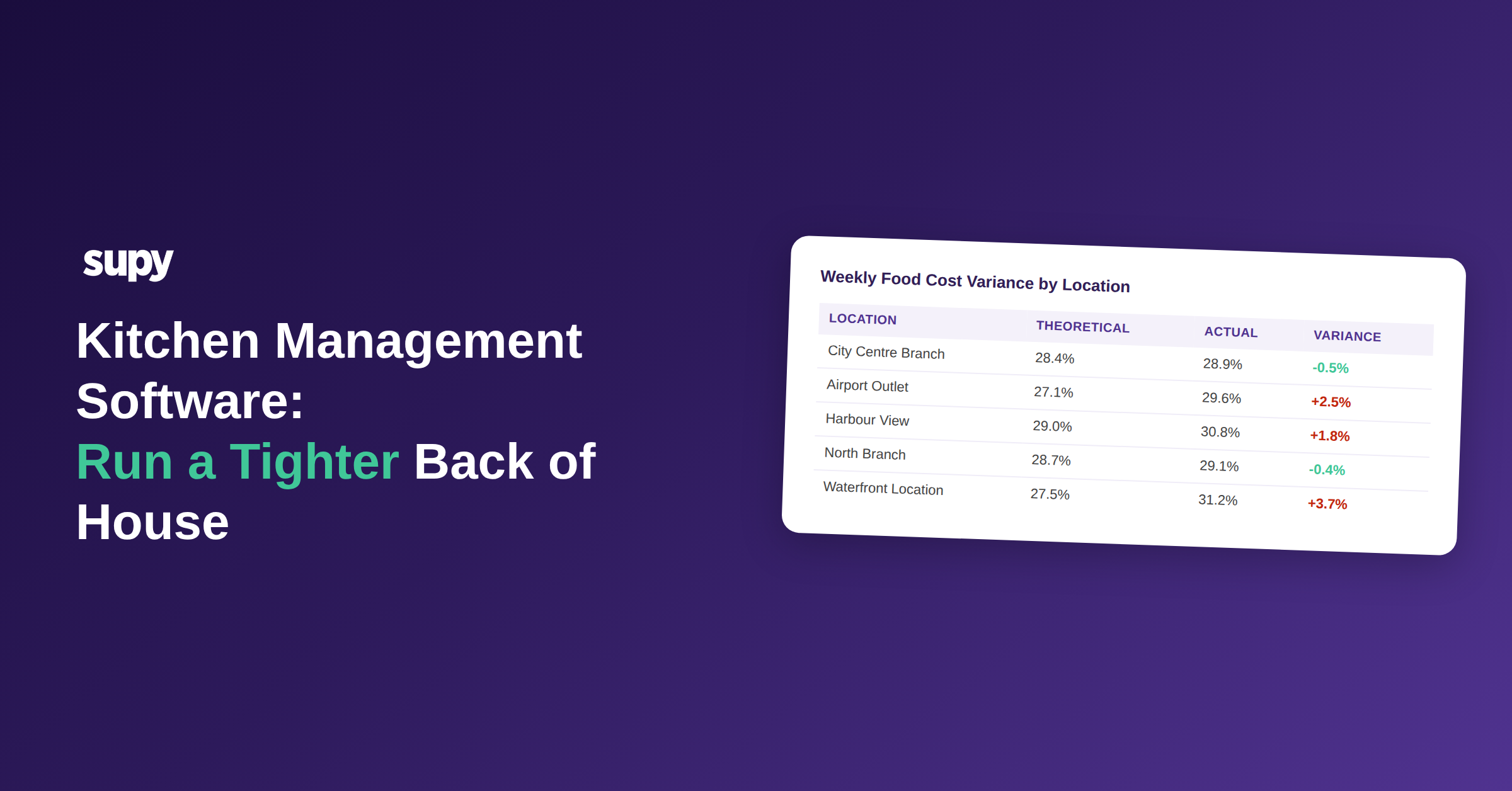 Kitchen management software: back of house cost tracking dashboard
