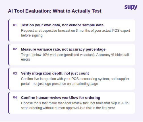 AI tool evaluation framework: test on your data, measure variance rate, verify integration depth, confirm human-review ordering workflow