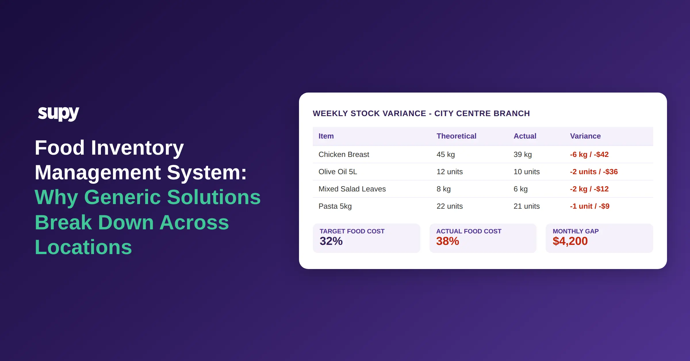 Food Inventory Management System - Why Generic Solutions Break Down Across Locations
