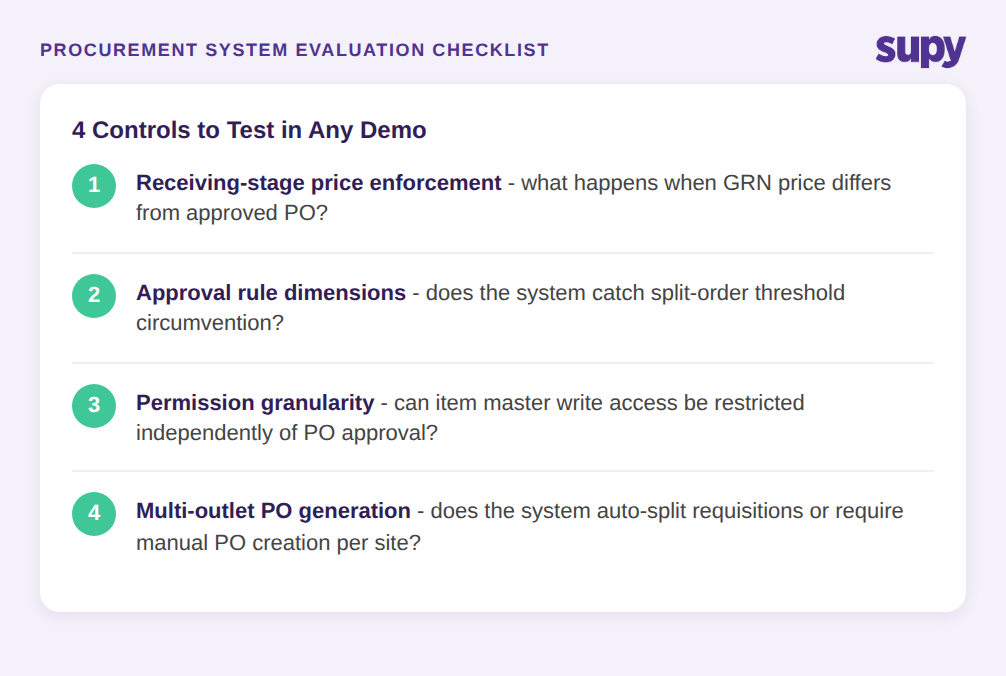 Procurement system evaluation checklist showing 4 controls to test in any demo
