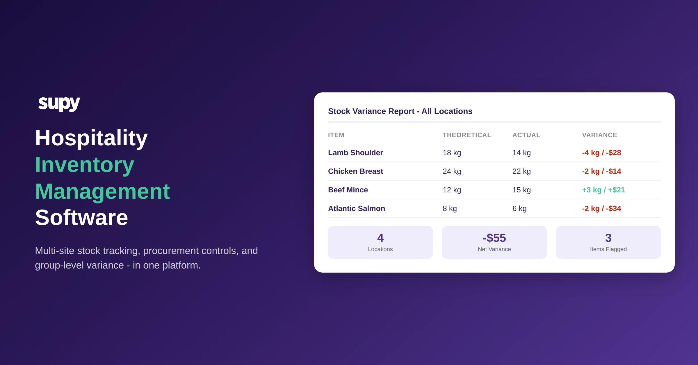 Hospitality Inventory Management Software - Stock Variance Report dashboard showing multi-site group data