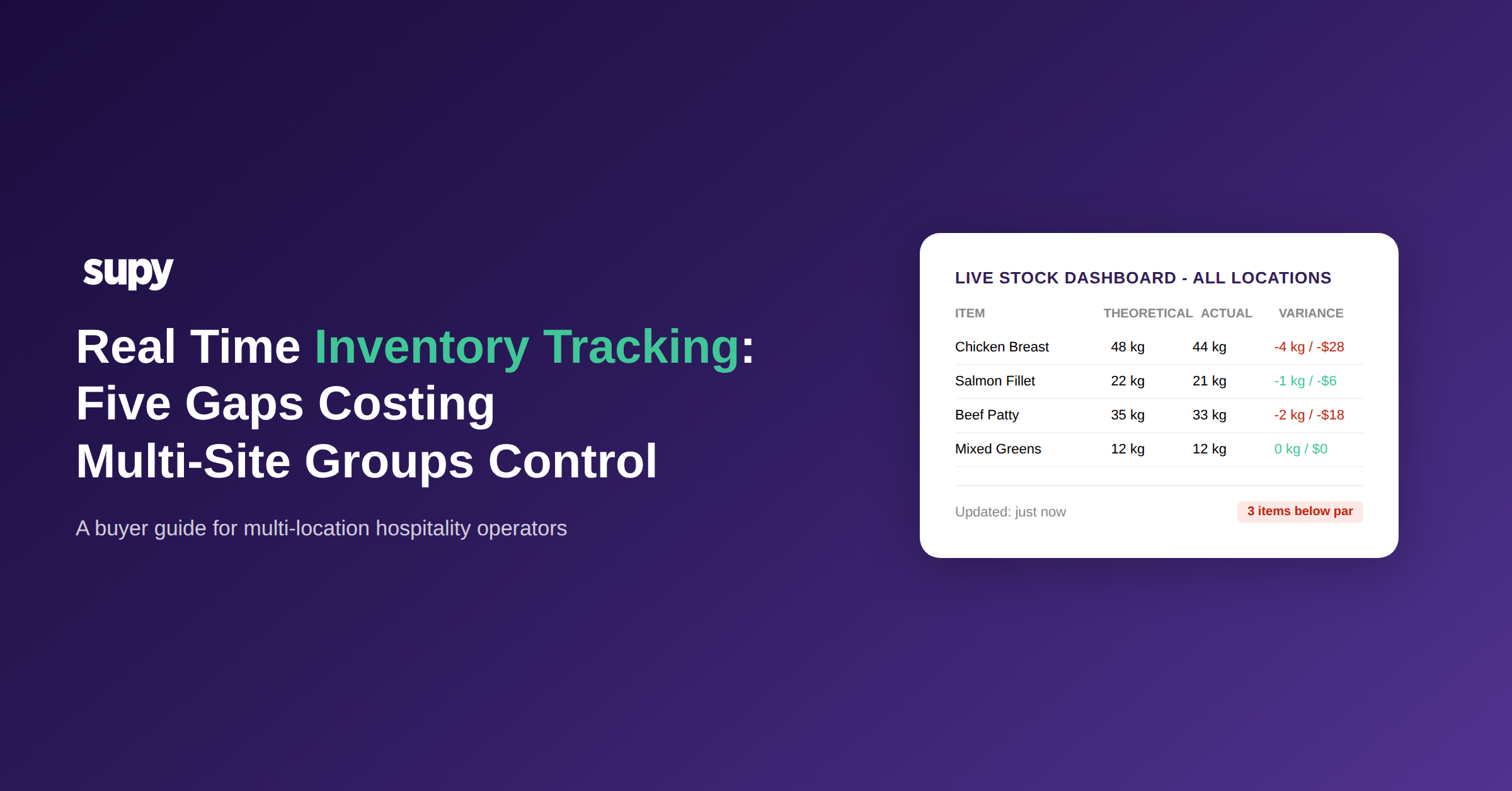 Real time inventory tracking system buyer guide hero image