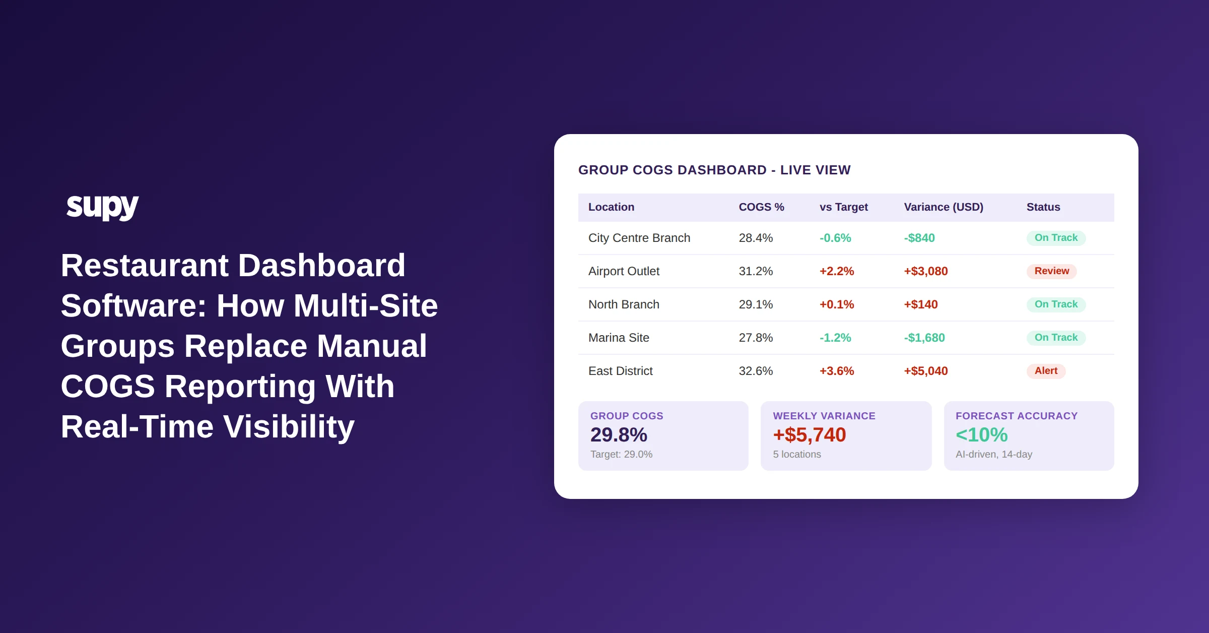 Restaurant Dashboard Software: How Multi-Site Groups Replace Manual COGS Reporting With Real-Time Visibility