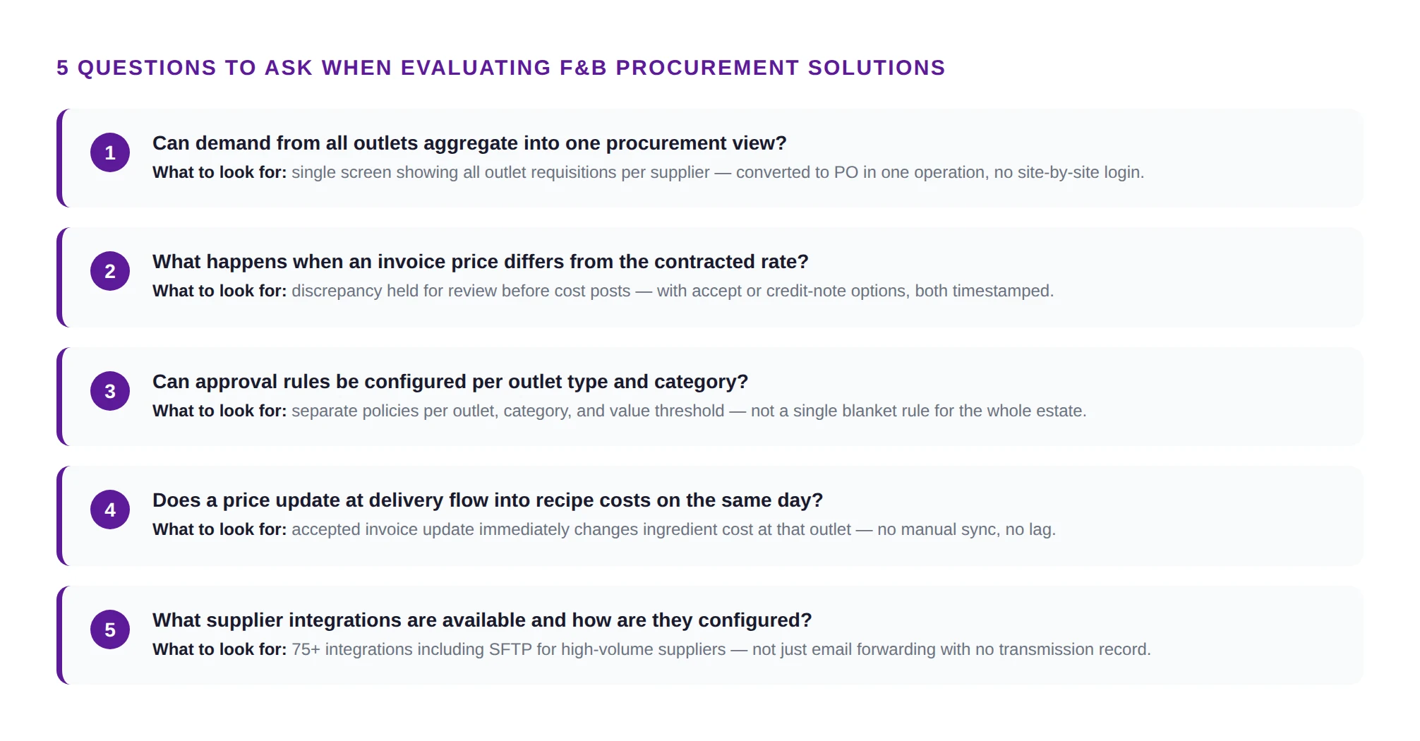 5-item checklist for evaluating F&B procurement solutions: demand aggregation, invoice discrepancy handling, per-outlet approval rules, same-day food cost update, and supplier integration capabilities