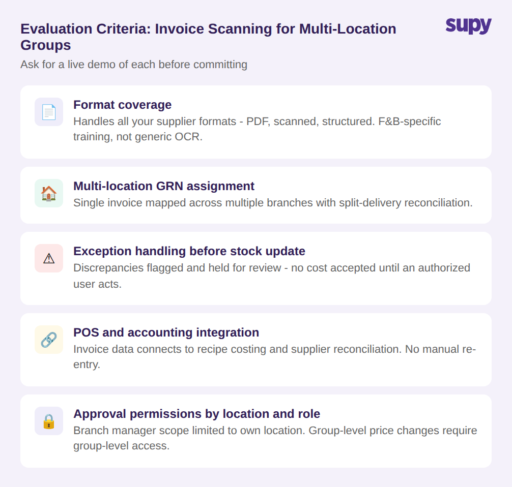 Five evaluation criteria for restaurant invoice scanning software for multi-location groups including format coverage and GRN assignment