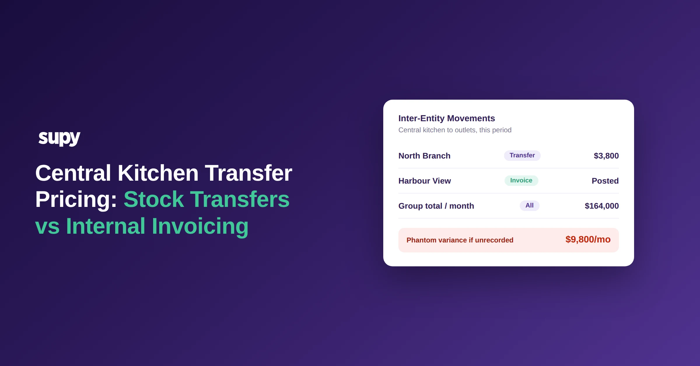 Central kitchen transfer pricing: stock transfers vs internal invoicing for multi-site groups