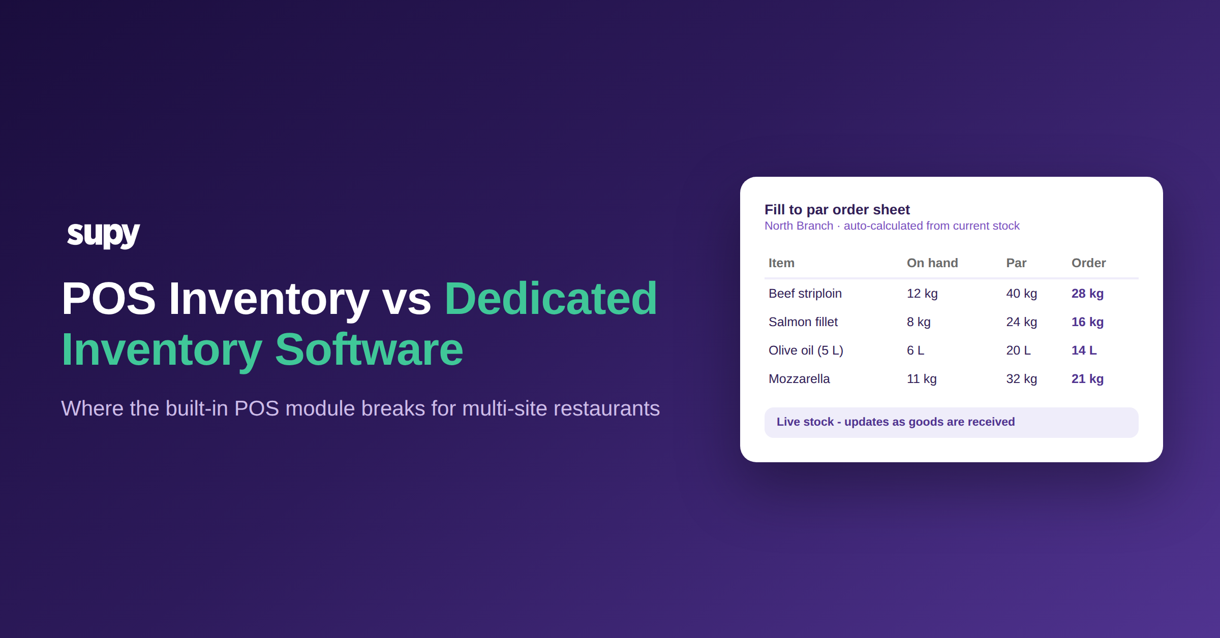 POS Inventory vs Dedicated Inventory Software: Where the Built-In Module Breaks for Multi-Site Restaurants