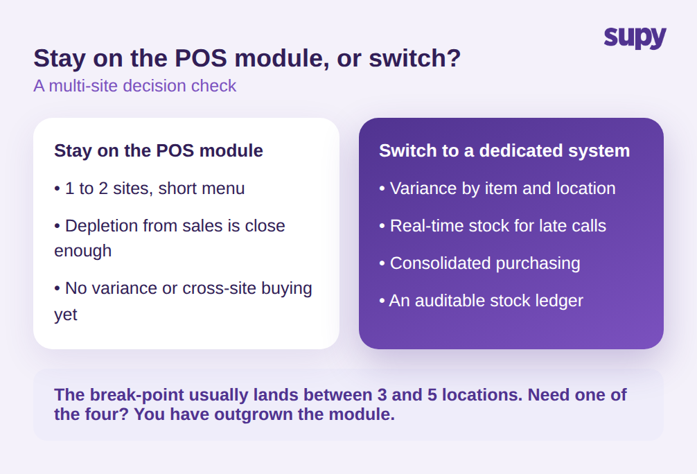 Decision check comparing when to stay on the POS module versus switch to a dedicated inventory system