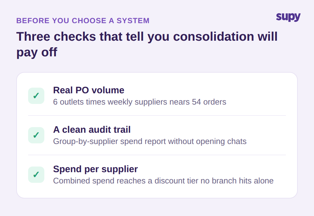Three checks to tell if consolidated purchase orders will pay off for a restaurant group