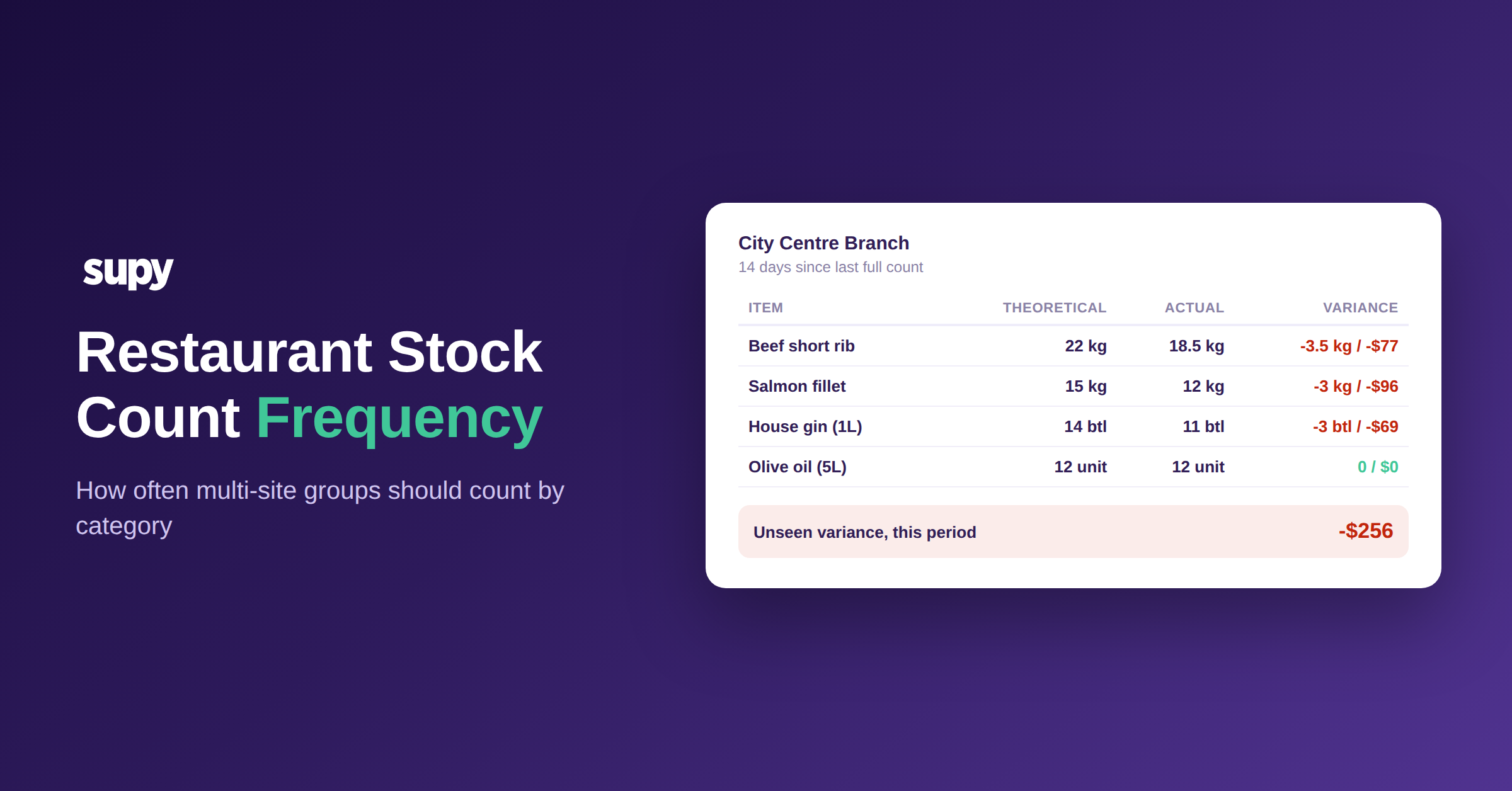 Restaurant stock count frequency - count cadence by category