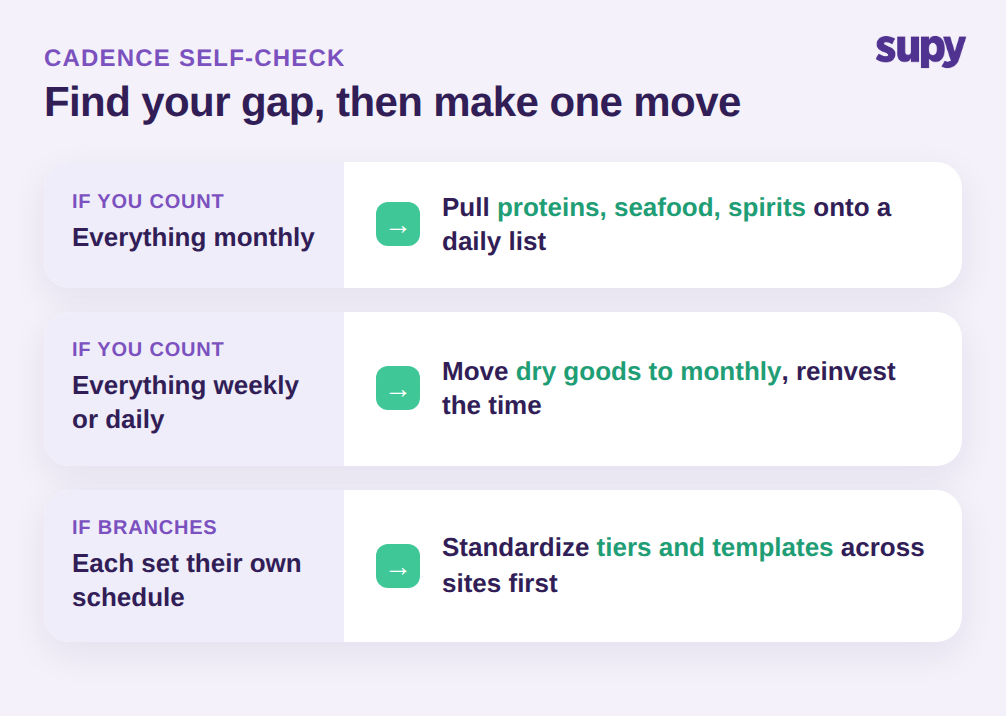 Stock count cadence self-check with the first move for each scenario