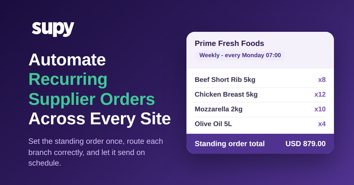 Standing order template for a supplier, sent on schedule across every site