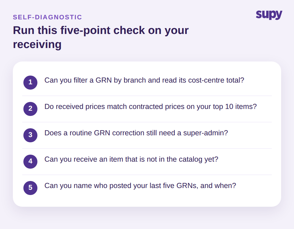 Five-point GRN health check for multi-site restaurant groups