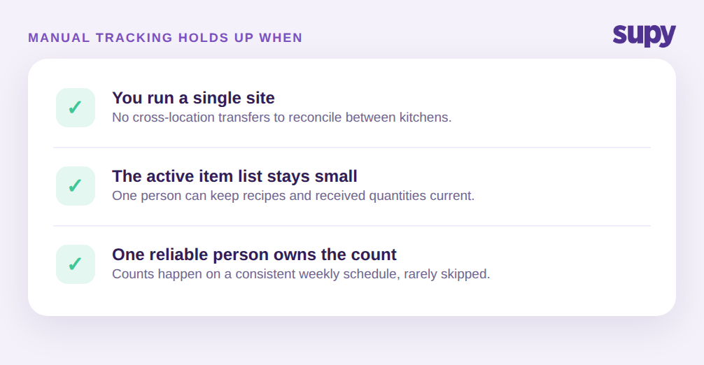 Manual spreadsheet variance tracking holds up when you run a single site, keep a small active item list, and have one reliable person owning consistent weekly counts