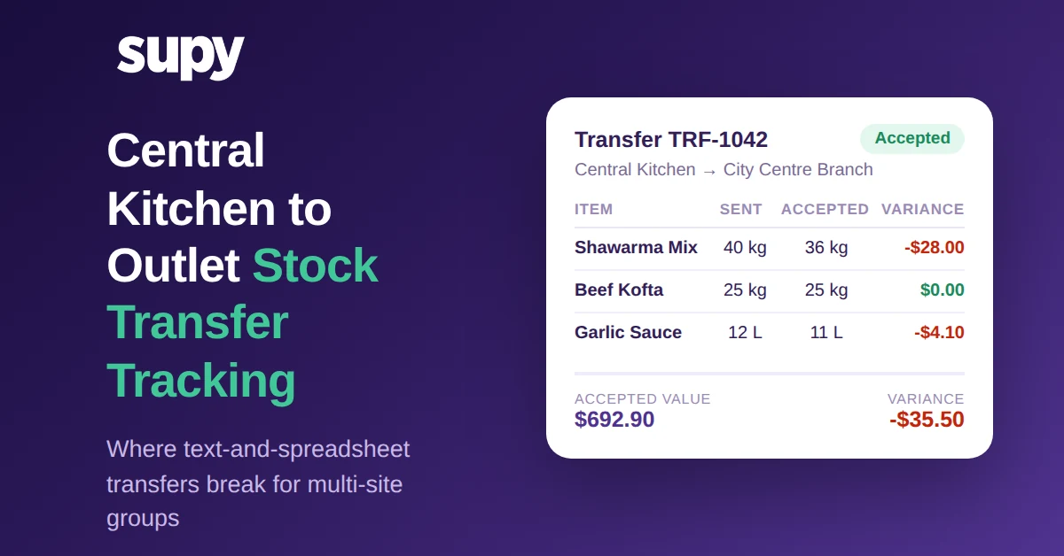 Central kitchen to outlet stock transfer tracking dashboard