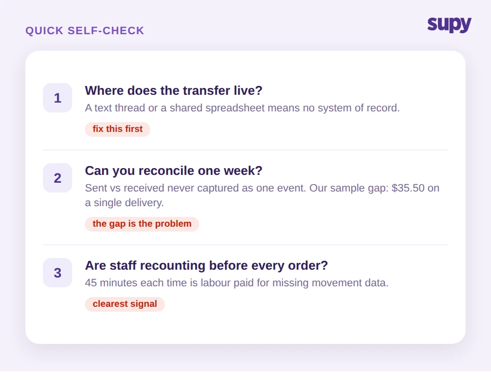 Quick self-check for central kitchen to outlet transfer tracking