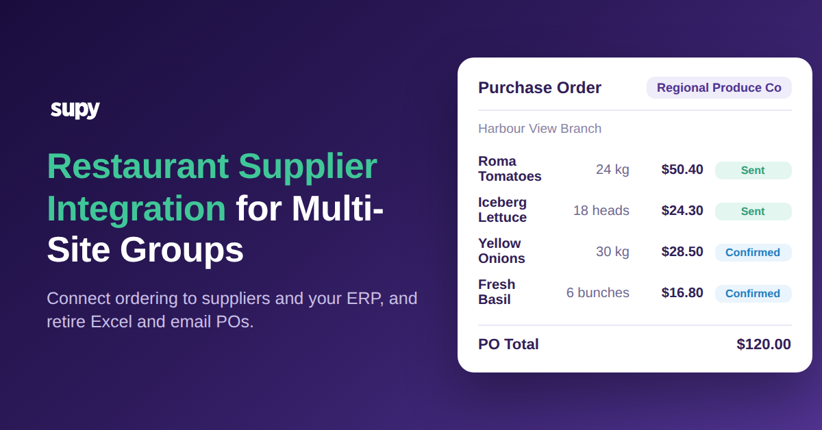 Restaurant supplier integration for multi-site groups: a purchase order flowing from an ordering system to a supplier