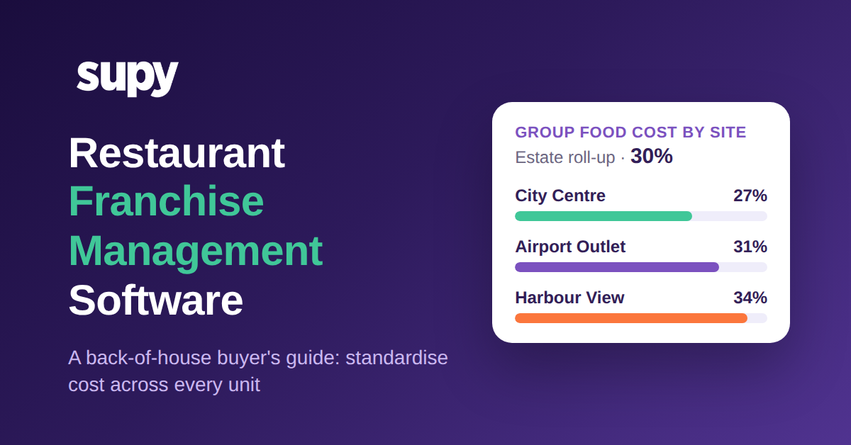 Restaurant franchise management software: group food cost by site rolled up for the franchisor