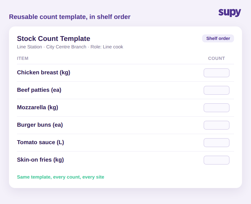 Reusable stock count template in shelf order, filtered to one station and role