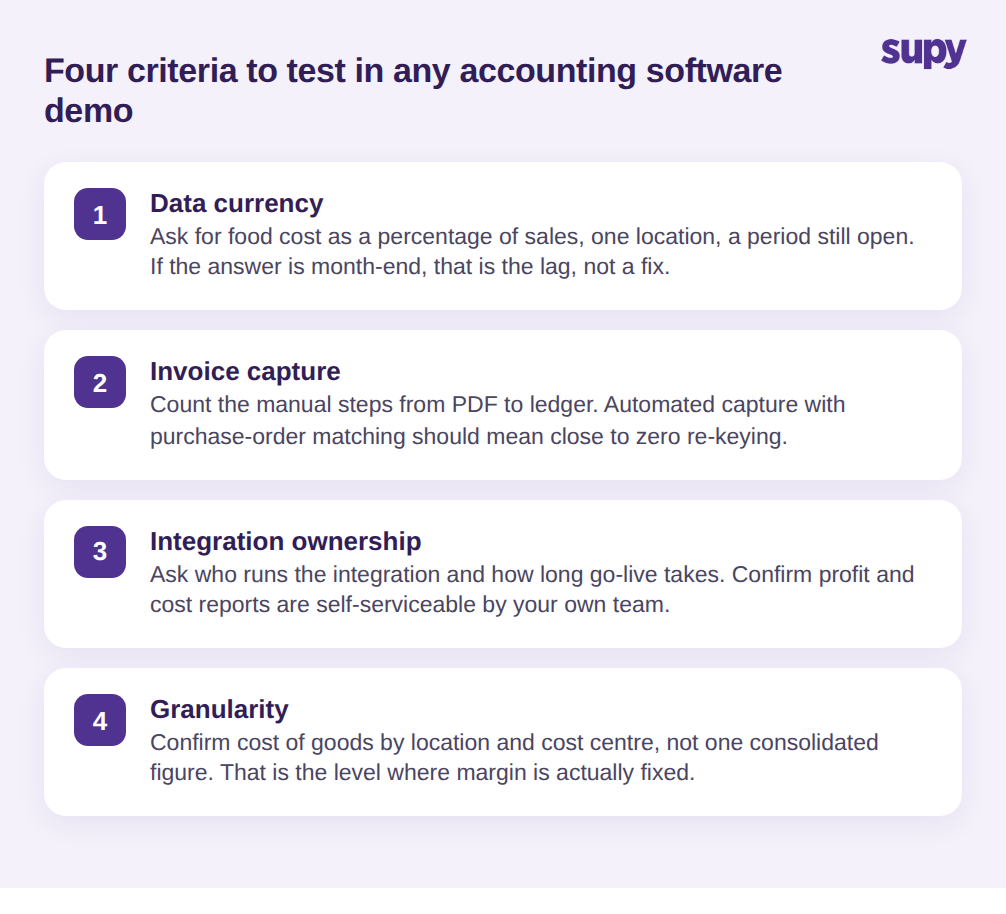 Four criteria to test in an accounting software demo: data currency, invoice capture, integration ownership and granularity